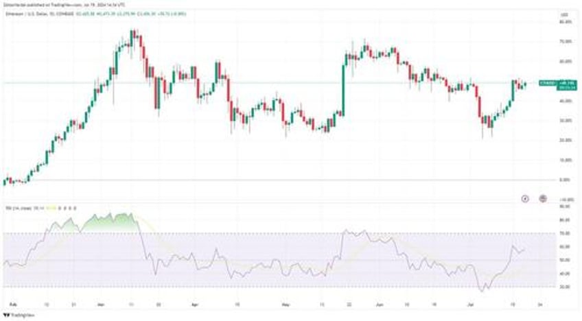 ethereum etfs are coming heres what you need to know