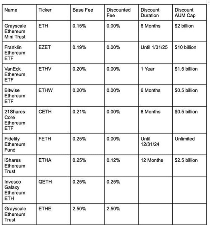 ethereum etfs are coming heres what you need to know