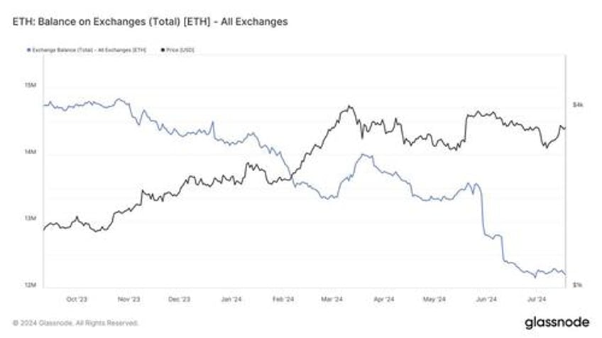 ethereum etfs are coming heres what you need to know