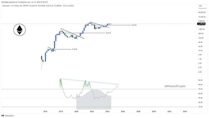 ethereum etfs are coming heres what you need to know