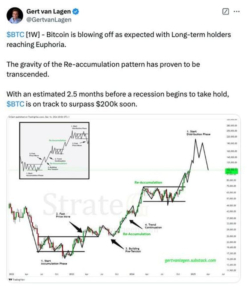 ethereum long term holders climbed in 2024 as bitcoin holders fell