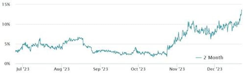 ethereum nears 2400 as solana stalls dapp activity accelerates