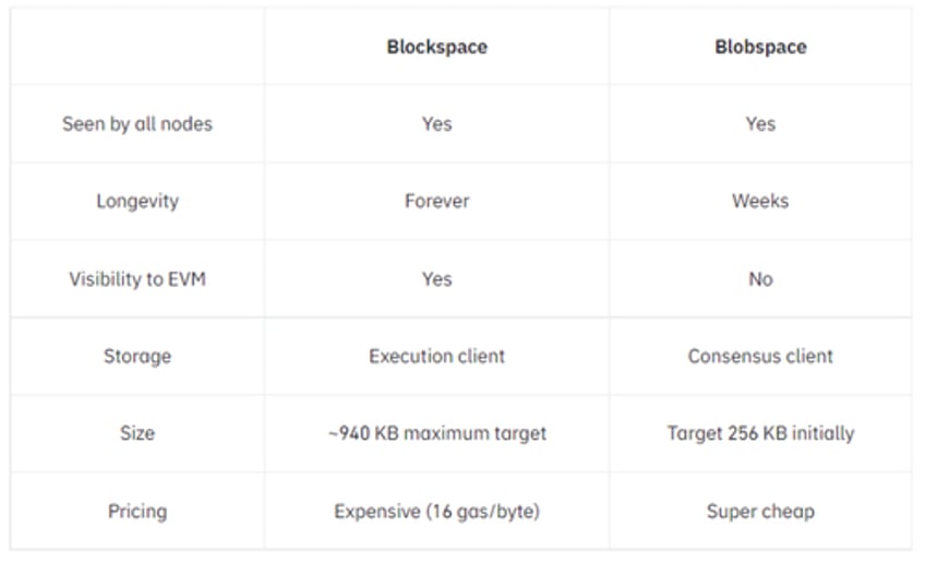 ethereums dencun upgrade goes live industry veterans share praise skepticism