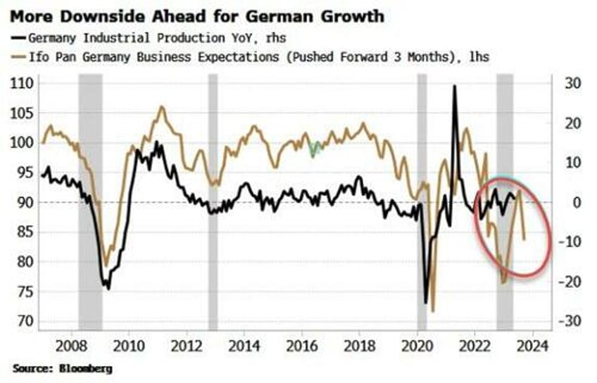 eu banks see record collapse in loan demand