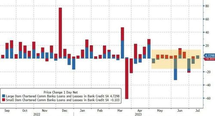 eu banks see record collapse in loan demand