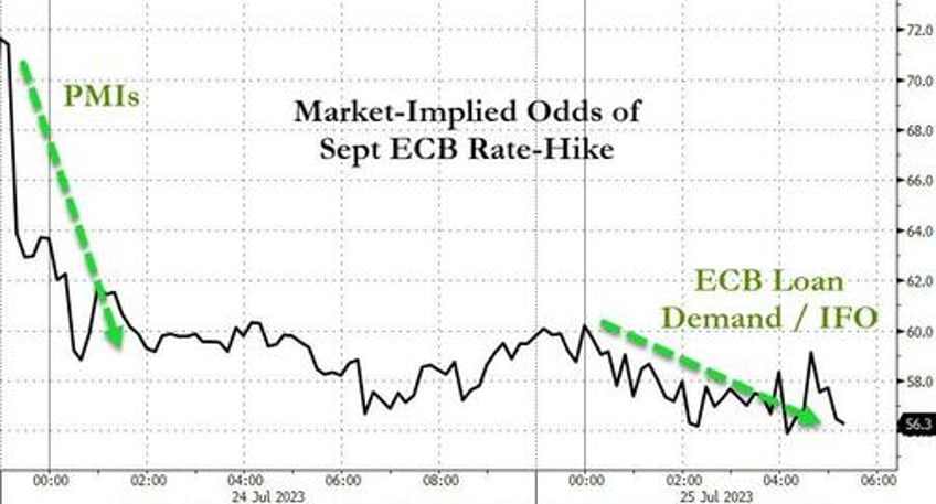 eu banks see record collapse in loan demand