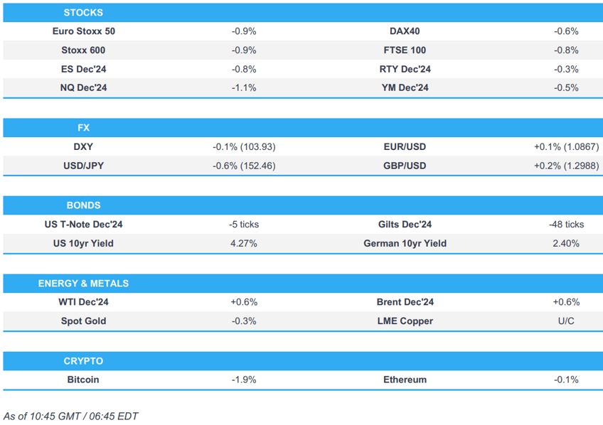 eu bourses us futures fall as tech slips gilts remain for sale key earnings data ahead newsquawk us market open