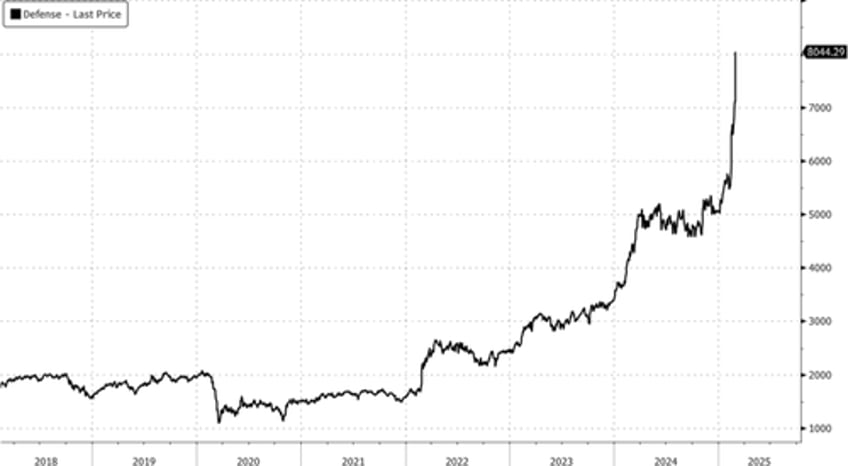 eu defense promises soar turbocharging aerospace defense stocks 