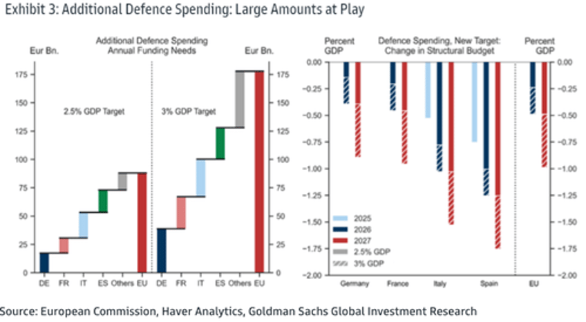 eu defense promises soar turbocharging aerospace defense stocks 