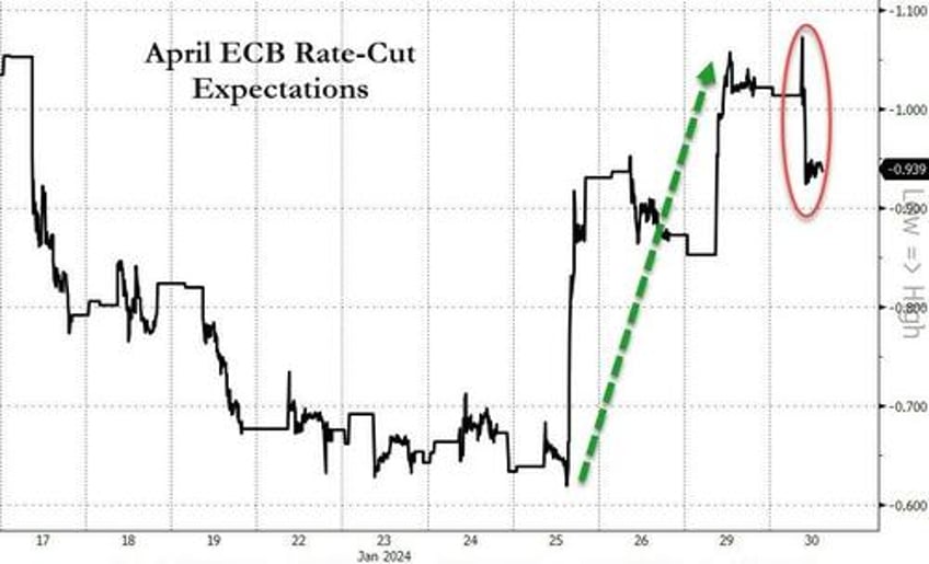 eu miraculously avoids recession in q4 as spains gain offset germanys drain