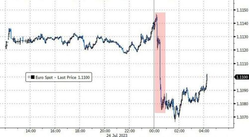 eu pmis plunge as german manufacturing collapses inflation remains sticky