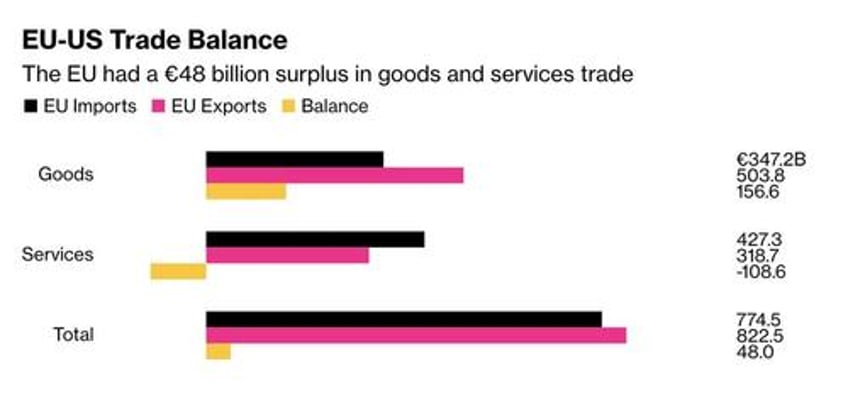 eu set to tariff 113 billion in us goods if trade talks break down