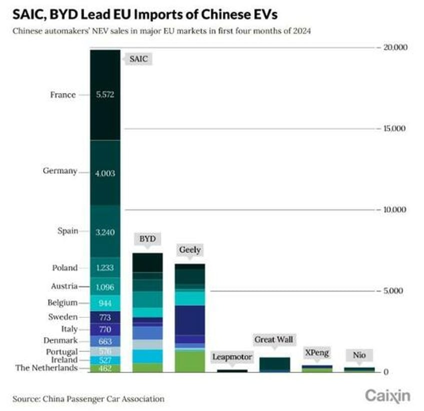 eu tariffs of up to 381 on china made evs are about to take hold