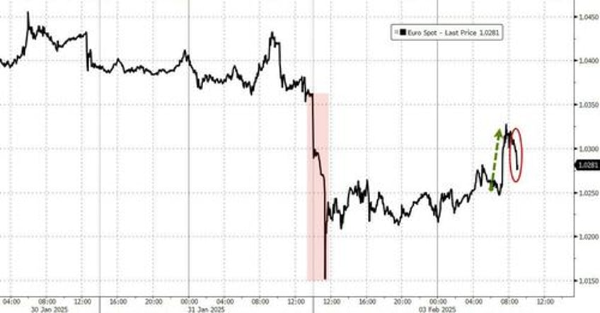 euro slides after report trump considering 10 eu tariff