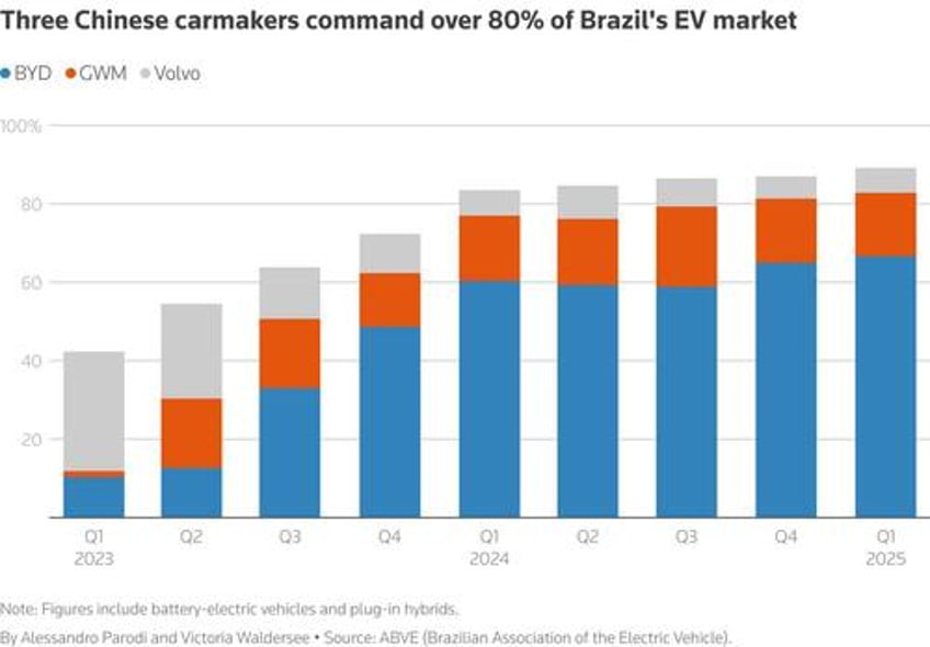 europe admits trump is right china is the problem as beijing unleashes global ev dump