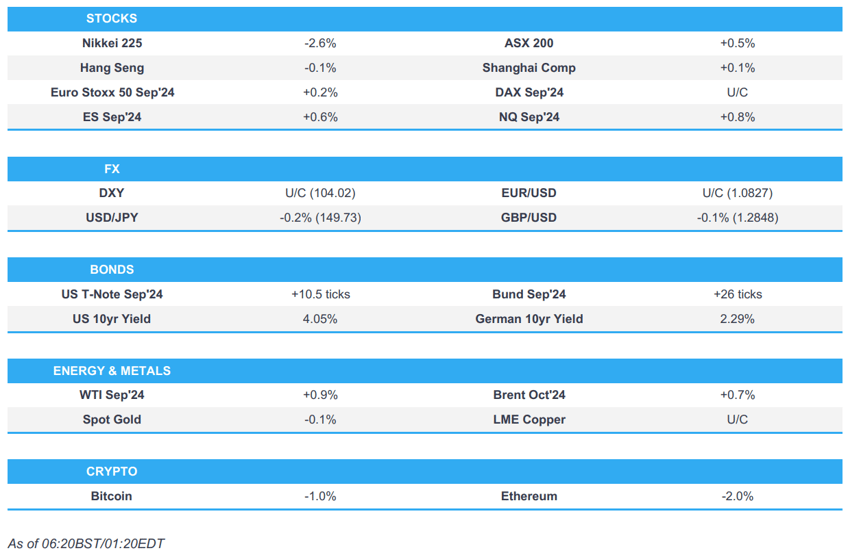 europe market open asian stocks are mixed as markets reflect on recent developments including a dovish powell and disappointing chinese caixin manufacturing pmi newsquawk europe market open