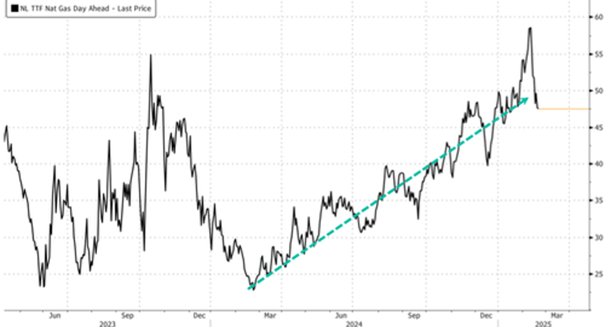 europe saved chart shows record american lng exports