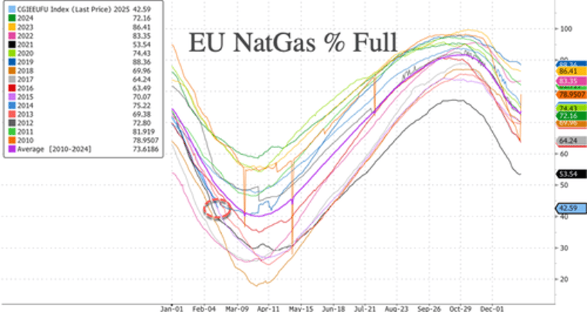 europe saved chart shows record american lng exports