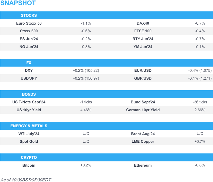 european assets hit by eu election results usd continues post nfp gains newsquawk us market open