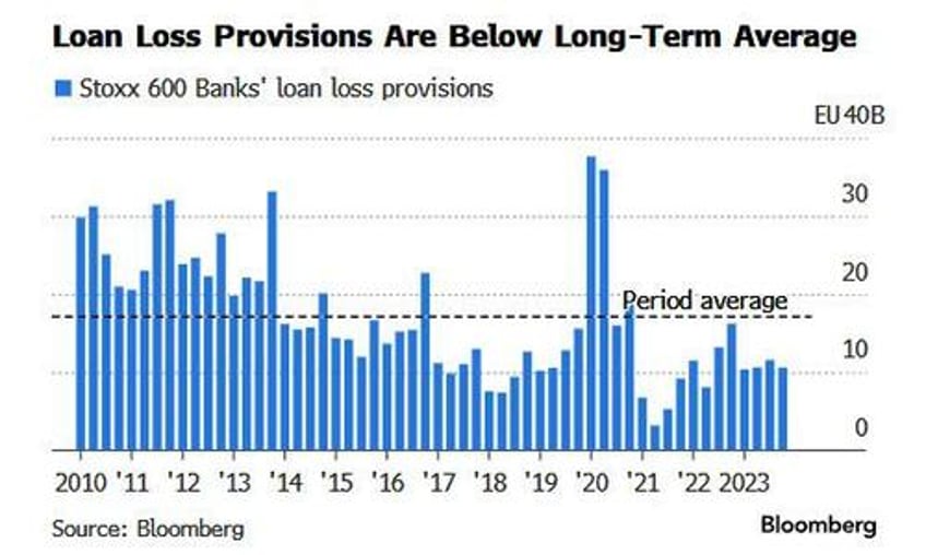 european banks are starting to feel the heat over cre