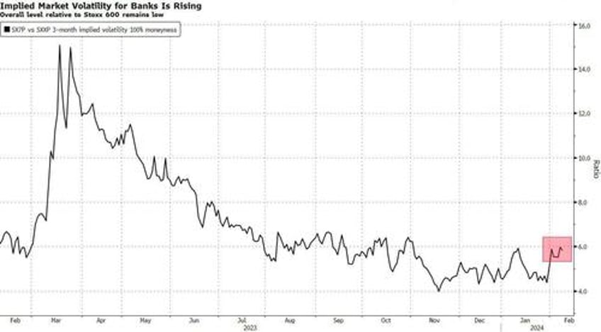 european banks are starting to feel the heat over cre