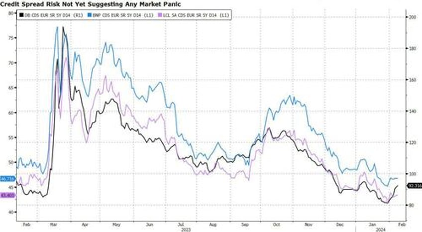 european banks are starting to feel the heat over cre