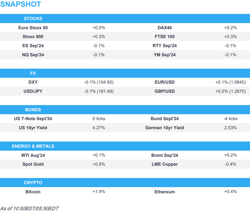 european bourses advance dxy slightly lower usts flat ahead of key us cpi feds bostic musalem due newsquawk us market open