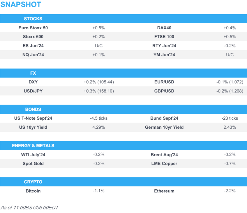 european bourses gain dollar is firmer aud benefits post rba us retail sales due newsquawk us market open