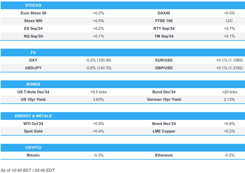 european bourses generally firmer dxy slips amid heightened dovish repricing bets which is benefitting bonds uom prelims due newsquawk us market open