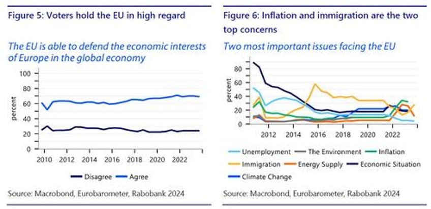 european elections forging ahead or a spanner in the works