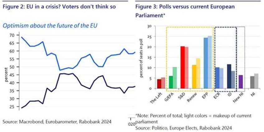 european elections forging ahead or a spanner in the works