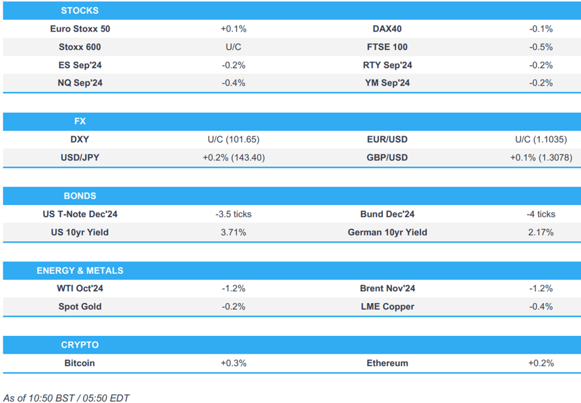 european equities are mixed whilst us futures tilt lower dxy is flat gbp benefits post jobs data newsquawk us market open