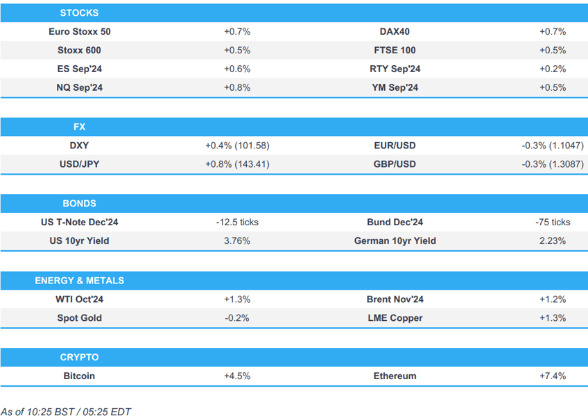 european equities gain dxy stronger whilst jpy lags given the risk appetite newsquawk us market open