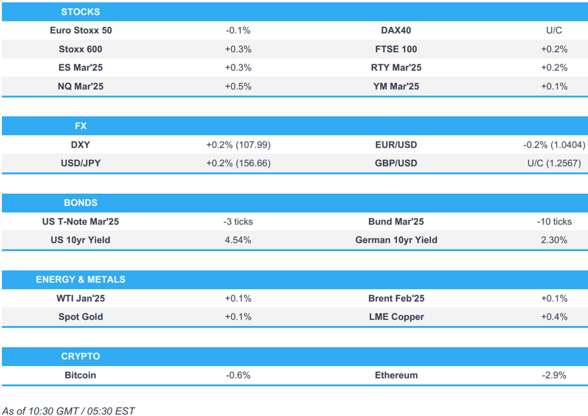 european equities mostly lower while us futures gain usd firmer ahead of data newsquawk us market open