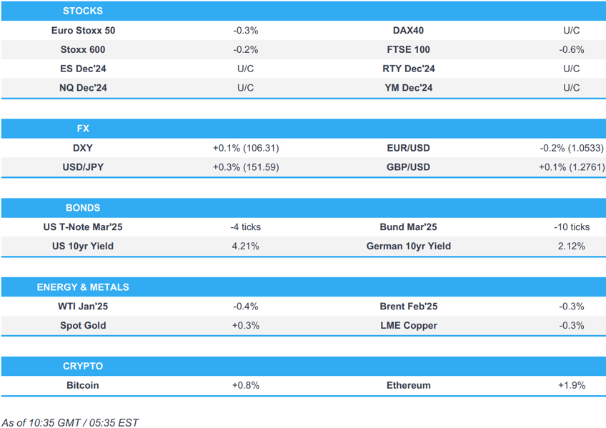 european equities tilt lower usd gains aud lags after rbas dovish hold newsquawk us market open