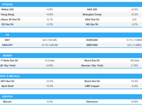 European futures lower ahead of ECB policy announcement and US data - Newsquawk Europe Market Open