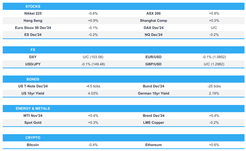 european futures lower ahead of ecb policy announcement and us data newsquawk europe market open