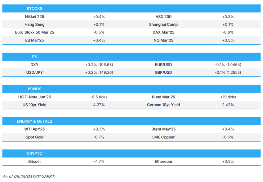 european futures lower nvda 15 despite beating on top bottom lines trump tariff rhetoric in focus newsquawk europe market open