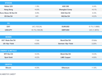 European futures pressured following ASML & LVMH, US bank updates due - Newsquawk Europe Market Open