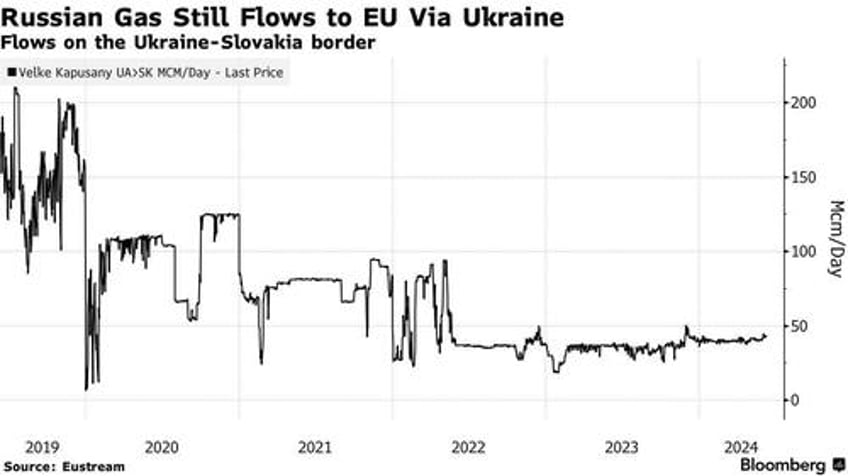 european leaders might renew contract to keep russia ukraine gas pipeline flowing despite war