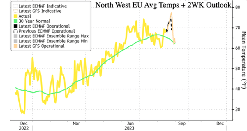 european natgas surges 15 as strike threats mount at australian lng plants