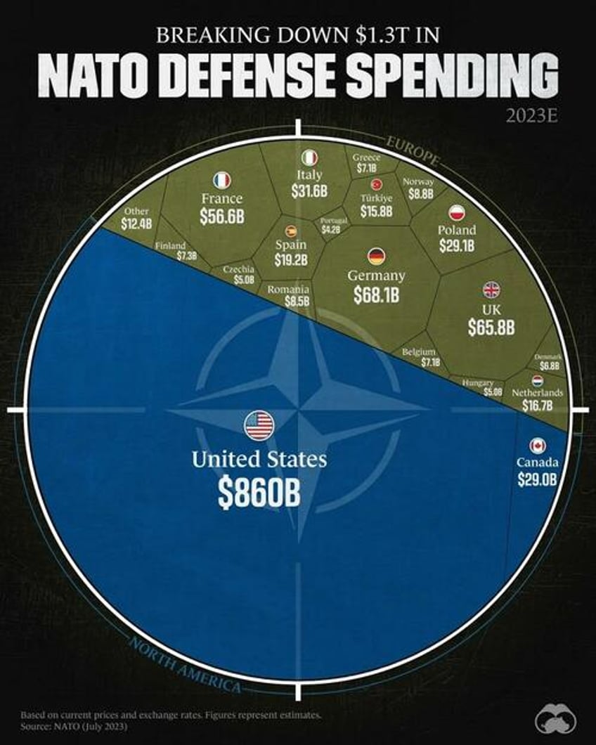 european reality check without the us there is no nato and no ukraine