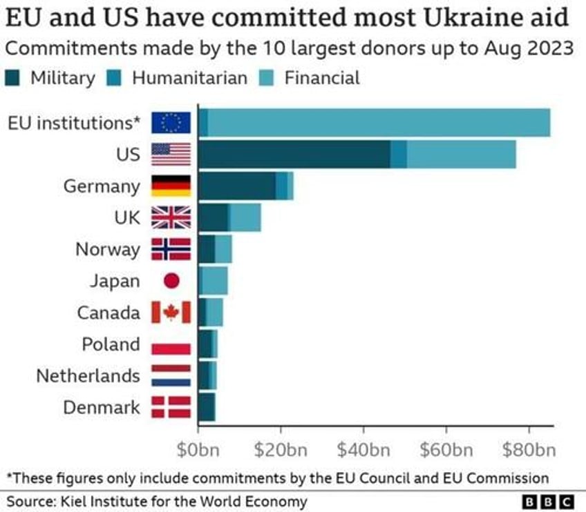 european reality check without the us there is no nato and no ukraine