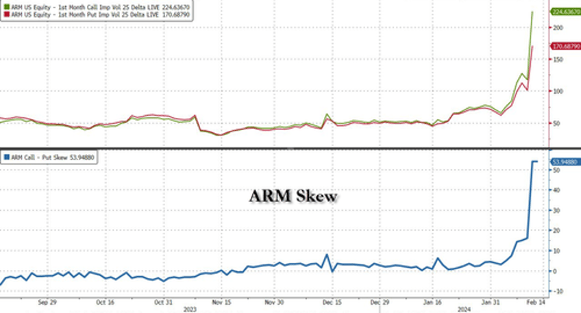 europes biggest tech stock just flash crashed