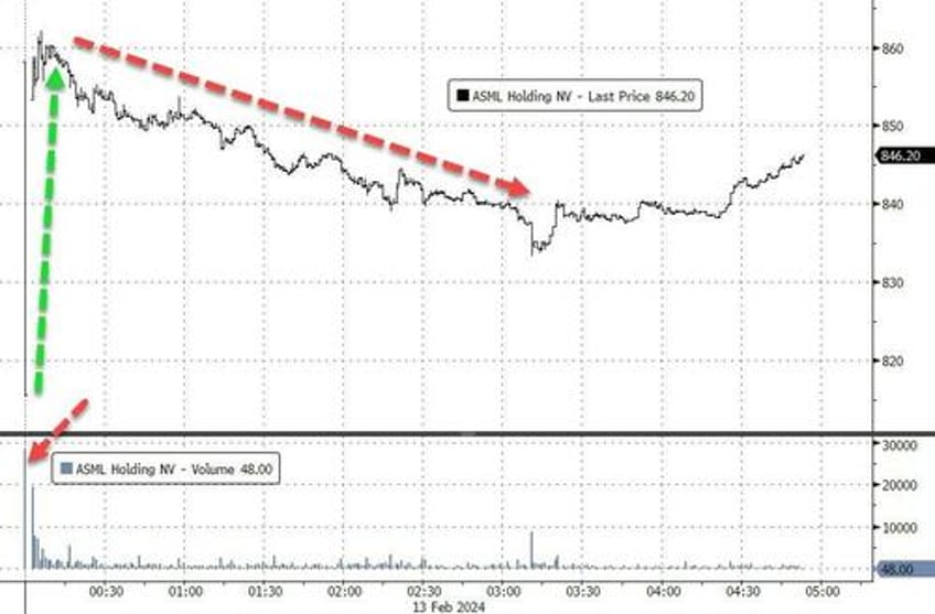 europes biggest tech stock just flash crashed