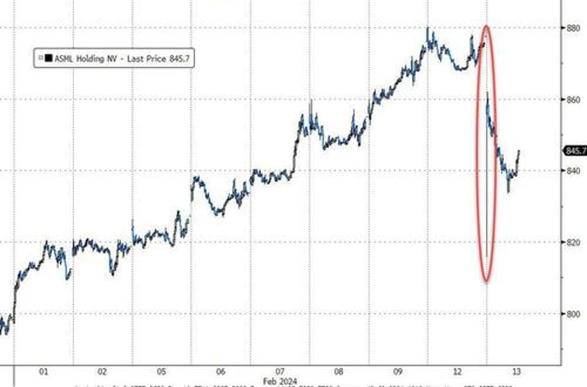 europes biggest tech stock just flash crashed