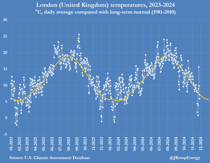 europes gas storage empties at fastest rate since 2016