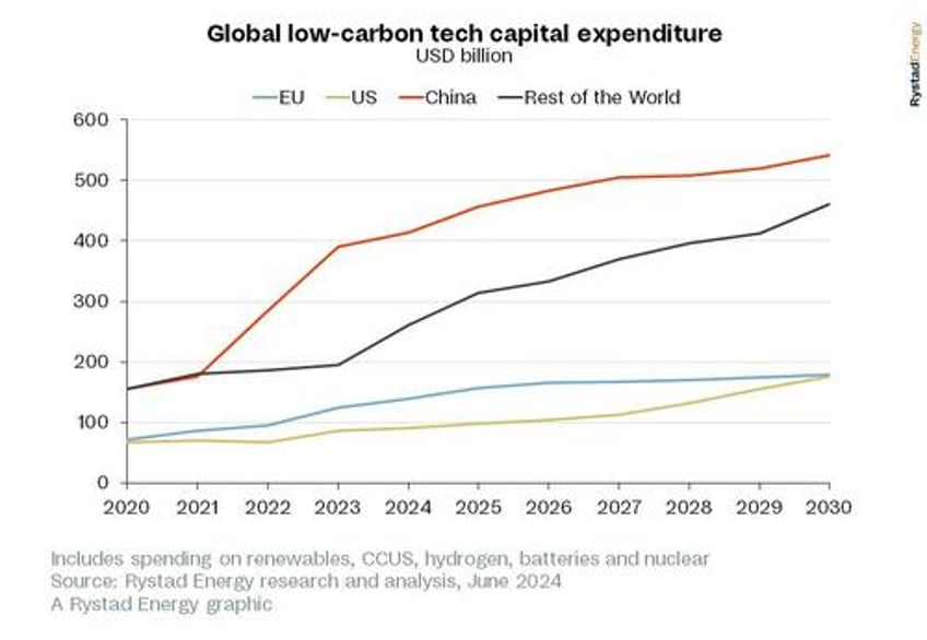 europes net zero ambitions face reality check