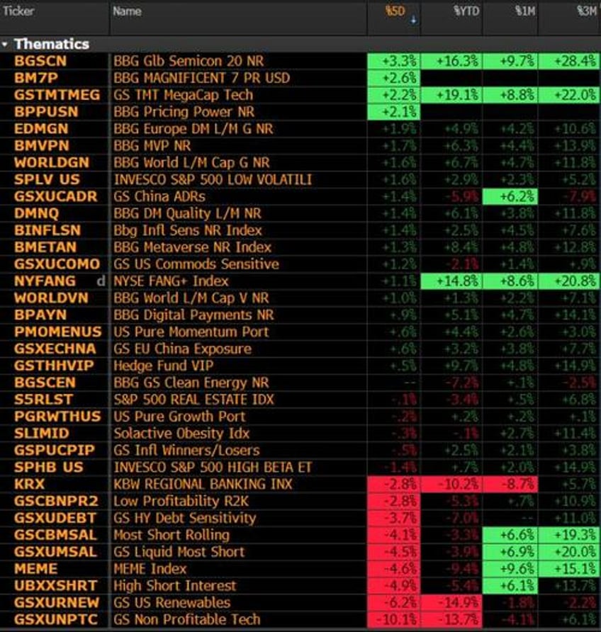 europes record rally leaves behind riskier firms