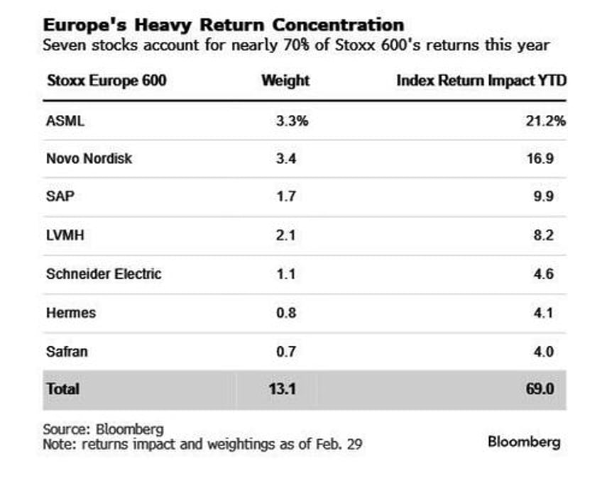 europes super stock envy feeds mag seven monikers